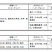 販売価格（新潟発着・北陸発着）