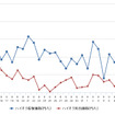 ハイオクガソリン実売価格（「e燃費」調べ）