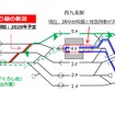 西九条駅構内改良の概要。