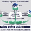 Sharing Logistics Platformの概要