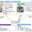 空港制限区域内の自動走行の実証実験