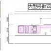 走行車線規制の車両配置イメージ