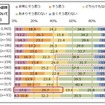 高速120km/h区間による燃費向上について