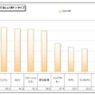 電気自動車で最も欲しいボディタイプ