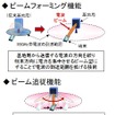 28GHz帯を使用する5Gの通信実験で試された各技術。