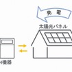 電動DRIVE HOUSE