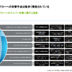 サイバー攻撃は多様化