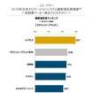 2019年日本ナビゲーションシステム顧客満足度調査・自動車メーカー純正ナビカテゴリー