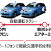 自動運転タクシー＆自動運転モビリティを活用した空港から丸の内店舗までのMaaS実証実験