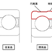 クリープ摩耗抑制玉軸受