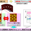 日本精工、軸受内蔵型の磁石エンコーダを開発