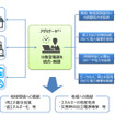 バーチャルパワープラントのイメージ