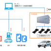 実証試験のイメージ図