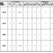 2019年度前期の衝突安全性能評価