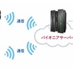 クラウド型運行管理サービス「ビークルアシスト」