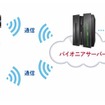 クラウド型運行管理サービス「ビークルアシスト」