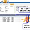 走行状況レポートの表示例