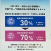 実証実験は首都圏で行われるが、網羅率は30％→70％にまで向上する