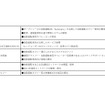 事業化における各社の役割分担