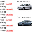 ガソリン価格下がった、レンタカー料金も下がった