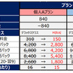 料金表