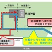 代々木駅、原宿駅から明治神宮社殿への経路。
