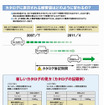 【京都議定書 第一約束期間スタート】達成目標の計画とその進捗は…国交省自交局担当者に聞く《前編》