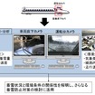 車両床下のカメラと運転台のカメラから得られたデータを照らし合わせて状況を分析することで、着雪のメカニズムを解明する。