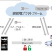 「バーチャルキー」を活用した無人貸し渡しカーシェアサービスの実証実験のイメージ