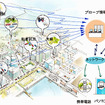 道路交通情報サービスの高度化にクルマがどう協力していくか