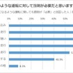 どのような運転に対して罰則が必要だと思うか？