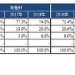 リチウムイオン電池主要4部材の世界市場規模　国別出荷数量シェア推移