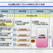 官民合同の安全運転支援システム実証実験を08年度末に実施