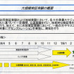 官民合同の安全運転支援システム実証実験を08年度末に実施