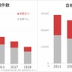 バイク・自転車盗難件数グラフ