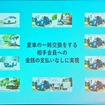 互いの愛車を金銭の支払いなしに一時交換する新サービスがCAROSET