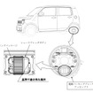 改善箇所（スプリングパッケージ）