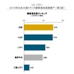 2019年日本小型トラック顧客満足度ランキング