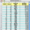 07年の違法駐車300万件の内訳