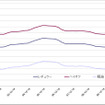 給油所のガソリン小売価格推移（資源エネルギー庁の発表をもとにレスポンス編集部でグラフ作成）