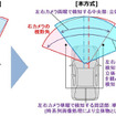 従来方式と本方式によるステレオカメラの検知範囲の違いについて