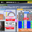 ダンロップ ロードスマートIV発表会