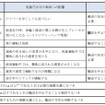 異常気象時における措置の目安の方向性