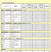 安全性能グランプリは インプレッサ…07年度評価を公表