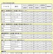 安全性能グランプリは インプレッサ…07年度評価を公表