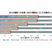 運転への自信×あおり運転をしていた可能性