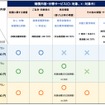 「ちょいのり保険」の商品概要（2020年1月1日以降始期契約用）