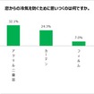 窓からの冷気を防ぐためのアイテム