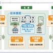 新機能の概要