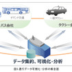 日立市における移動データの見える化